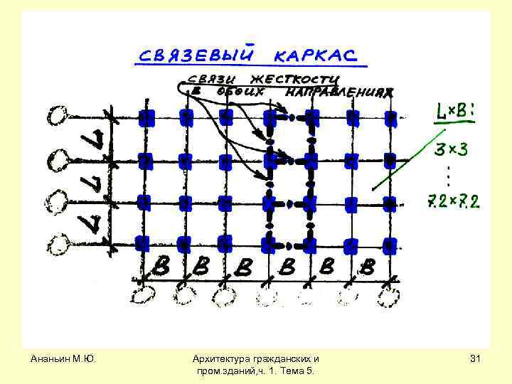 Архитектура зданий и строительные конструкции термины и определения ананьин м ю