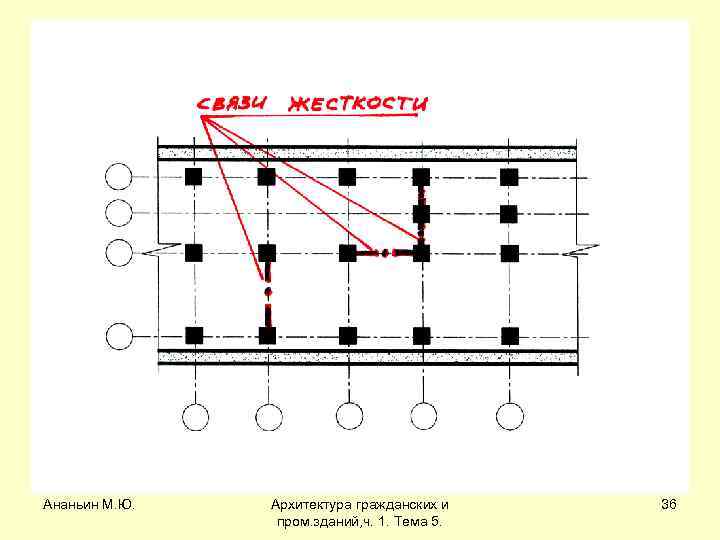 Ананьин М. Ю. Архитектура гражданских и пром. зданий, ч. 1. Тема 5. 36 