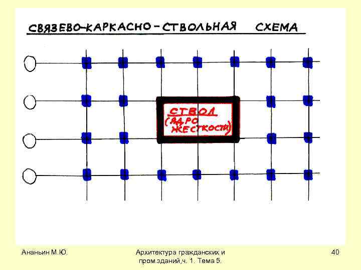 Ананьин М. Ю. Архитектура гражданских и пром. зданий, ч. 1. Тема 5. 40 