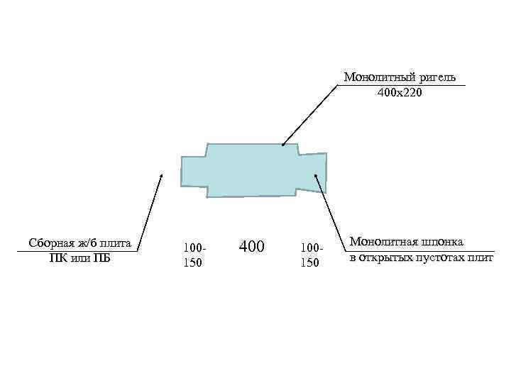 Монолитный ригель 400 х220 Сборная ж/б плита ПК или ПБ 100150 400 100150 Монолитная