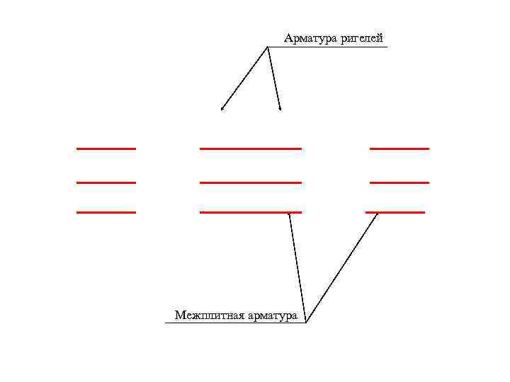Арматура ригелей Межплитная арматура 