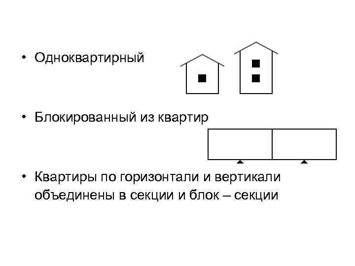  • Одноквартирный • Блокированный из квартир • Квартиры по горизонтали и вертикали объединены