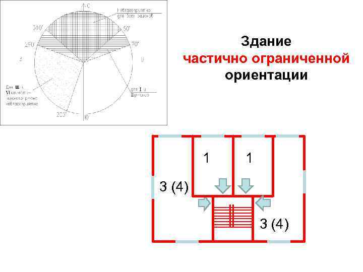 Здание частично ограниченной ориентации 1 1 3 (4) 