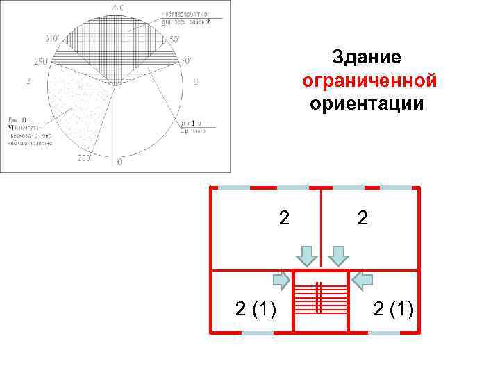 Здание ограниченной ориентации 2 2 (1) 