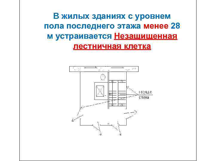 В жилых зданиях с уровнем пола последнего этажа менее 28 м устраивается Незащищенная лестничная