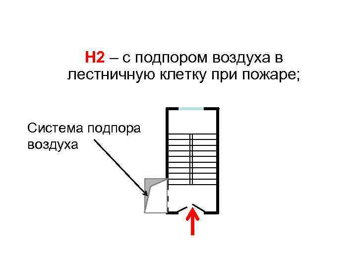 H 2 – с подпором воздуха в лестничную клетку при пожаре; Система подпора воздуха