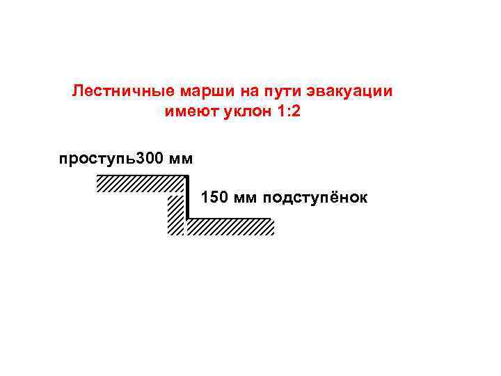 Лестничные марши на пути эвакуации имеют уклон 1: 2 проступь300 мм 150 мм подступёнок