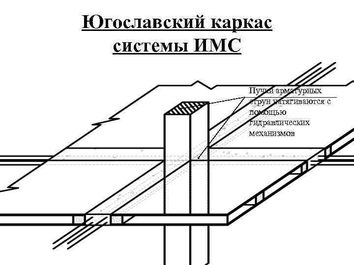 Югославский каркас системы ИМС Пучки арматурных струн натягиваются с помощью гидравлических механизмов 