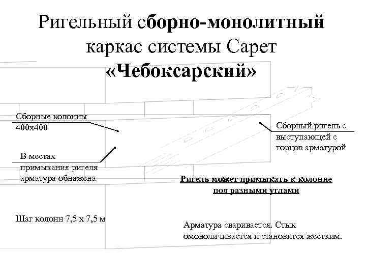 Ригельный сборно-монолитный каркас системы Сарет «Чебоксарский» Сборные колонны 400 х400 В местах примыкания ригеля