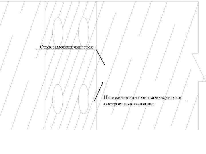 Стык замоноличивается Натяжение канатов производится в построечных условиях 