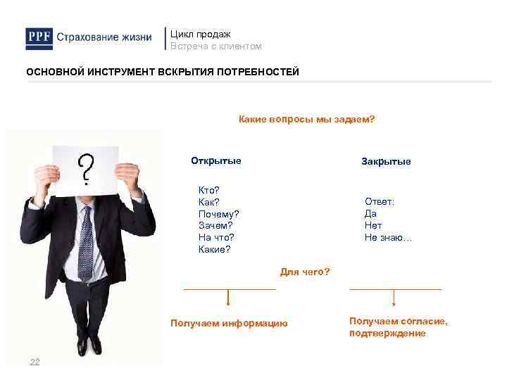 Цикл продаж Встреча с клиентом ОСНОВНОЙ ИНСТРУМЕНТ ВСКРЫТИЯ ПОТРЕБНОСТЕЙ Какие вопросы мы задаем? Открытые