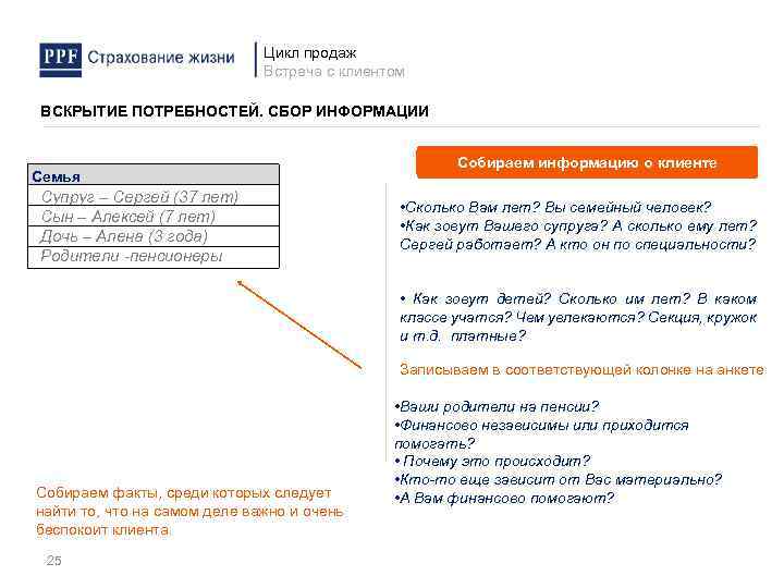 Цикл продаж Встреча с клиентом ВСКРЫТИЕ ПОТРЕБНОСТЕЙ. СБОР ИНФОРМАЦИИ Семья Супруг – Сергей (37