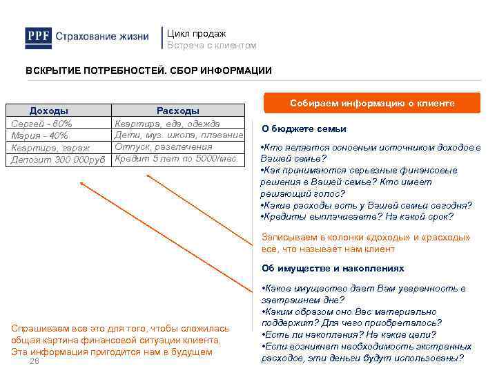 Цикл продаж Встреча с клиентом ВСКРЫТИЕ ПОТРЕБНОСТЕЙ. СБОР ИНФОРМАЦИИ Доходы Сергей - 60% Мария