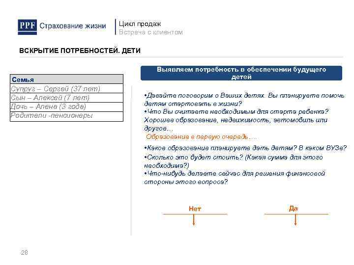 Цикл продаж Встреча с клиентом ВСКРЫТИЕ ПОТРЕБНОСТЕЙ. ДЕТИ Семья Супруг – Сергей (37 лет)