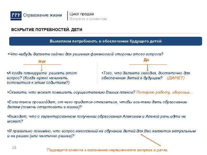 Цикл продаж Встреча с клиентом ВСКРЫТИЕ ПОТРЕБНОСТЕЙ. ДЕТИ Выявляем потребность в обеспечении будущего детей