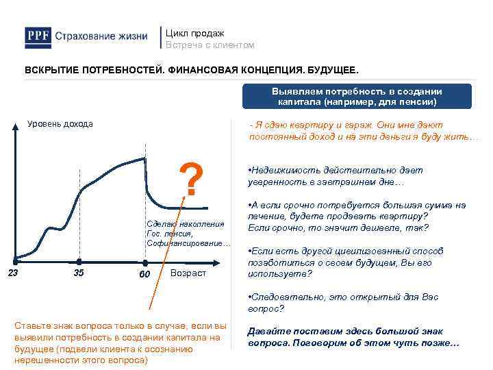 Цикл продаж Встреча с клиентом ВСКРЫТИЕ ПОТРЕБНОСТЕЙ. ФИНАНСОВАЯ КОНЦЕПЦИЯ. БУДУЩЕЕ. Выявляем потребность в создании