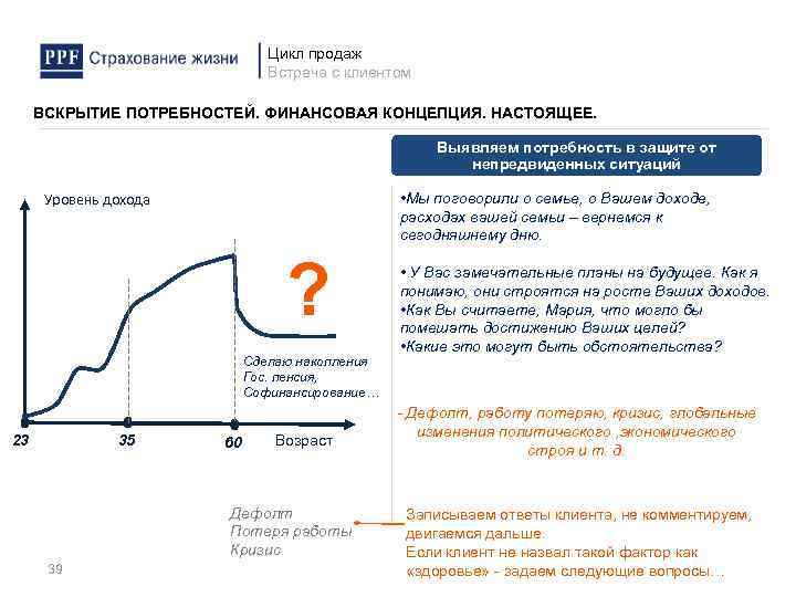 Цикл продаж Встреча с клиентом ВСКРЫТИЕ ПОТРЕБНОСТЕЙ. ФИНАНСОВАЯ КОНЦЕПЦИЯ. НАСТОЯЩЕЕ. Выявляем потребность в защите