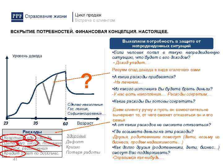 Потребность в защите