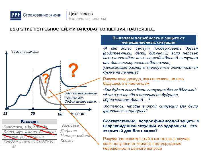 Цикл продаж Встреча с клиентом ВСКРЫТИЕ ПОТРЕБНОСТЕЙ. ФИНАНСОВАЯ КОНЦЕПЦИЯ. НАСТОЯЩЕЕ. Уровень дохода ? ?