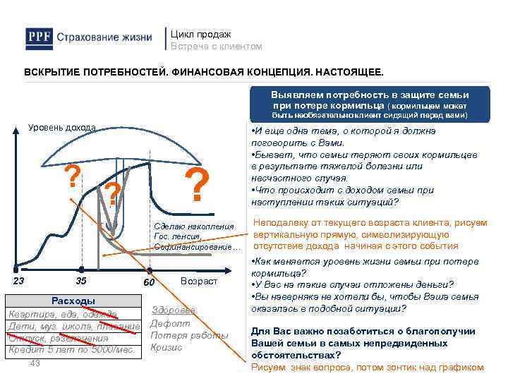 Цикл продаж Встреча с клиентом ВСКРЫТИЕ ПОТРЕБНОСТЕЙ. ФИНАНСОВАЯ КОНЦЕПЦИЯ. НАСТОЯЩЕЕ. Выявляем потребность в защите