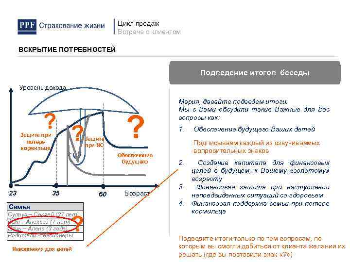 Цикл продаж Встреча с клиентом ВСКРЫТИЕ ПОТРЕБНОСТЕЙ Подведение итогов беседы Уровень дохода ? Защита