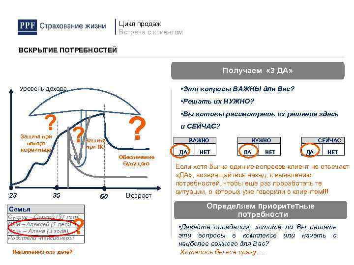 Мебель цикл