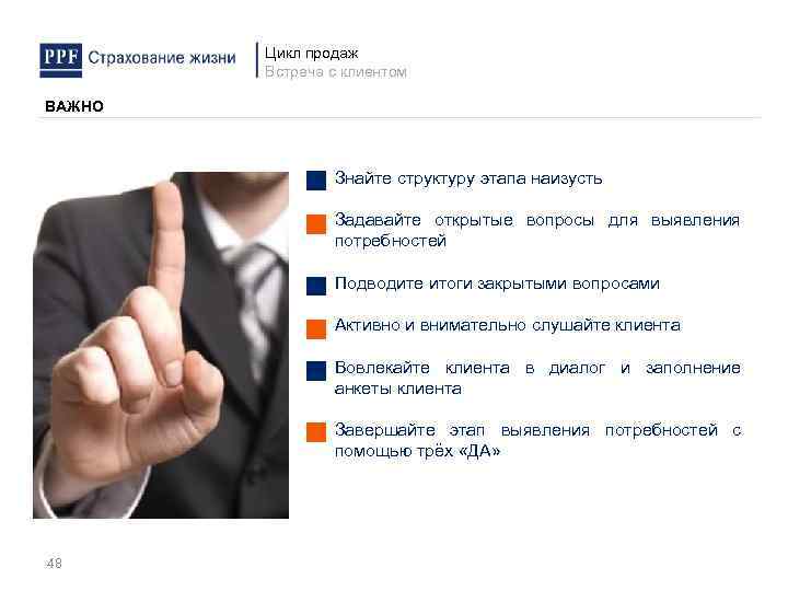 Цикл продаж Встреча с клиентом ВАЖНО Знайте структуру этапа наизусть Задавайте открытые вопросы для