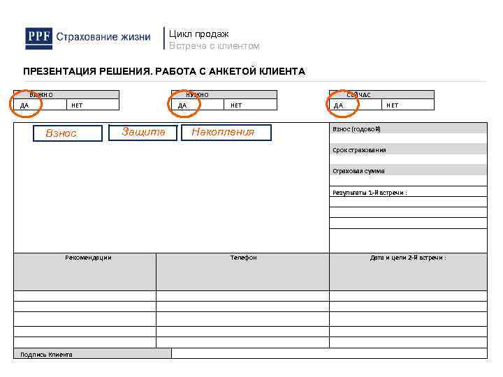 Цикл продаж Встреча с клиентом ПРЕЗЕНТАЦИЯ РЕШЕНИЯ. РАБОТА С АНКЕТОЙ КЛИЕНТА ВАЖНО ДА НУЖНО