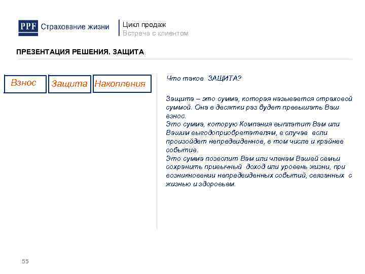 Цикл продаж Встреча с клиентом ПРЕЗЕНТАЦИЯ РЕШЕНИЯ. ЗАЩИТА Взнос Защита Накопления Что такое ЗАЩИТА?