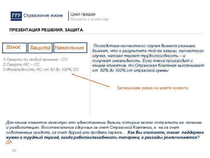 Цикл продаж Встреча с клиентом ПРЕЗЕНТАЦИЯ РЕШЕНИЯ. ЗАЩИТА Взнос Защита Накопления 1. Смерть по