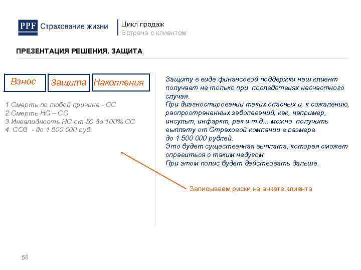 Цикл продаж Встреча с клиентом ПРЕЗЕНТАЦИЯ РЕШЕНИЯ. ЗАЩИТА Взнос Защита Накопления 1. Смерть по