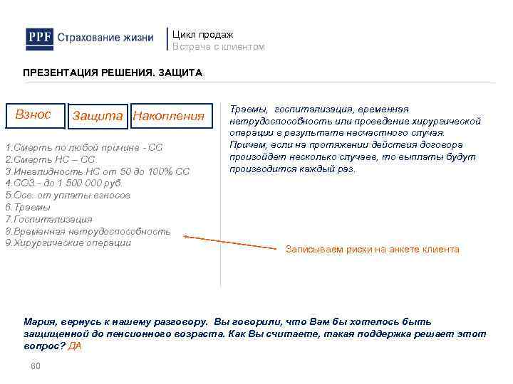 Цикл продаж Встреча с клиентом ПРЕЗЕНТАЦИЯ РЕШЕНИЯ. ЗАЩИТА Взнос Защита Накопления 1. Смерть по