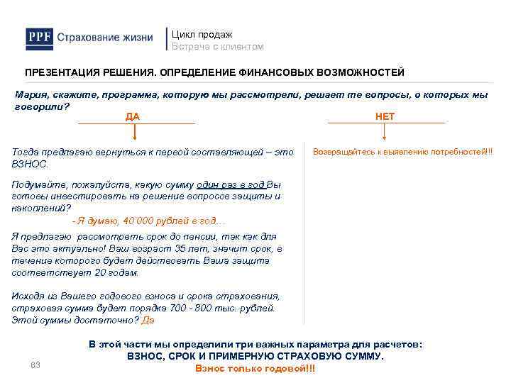 Цикл продаж Встреча с клиентом ПРЕЗЕНТАЦИЯ РЕШЕНИЯ. ОПРЕДЕЛЕНИЕ ФИНАНСОВЫХ ВОЗМОЖНОСТЕЙ Мария, скажите, программа, которую