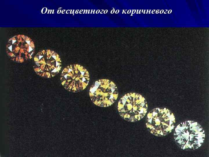 От бесцветного до коричневого 