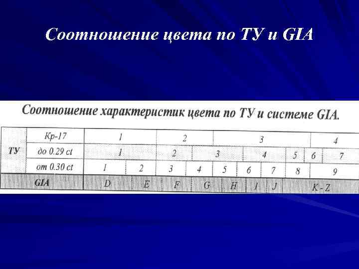 Соотношение цвета по ТУ и GIA 