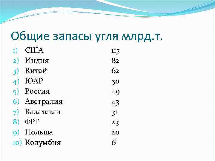 Фрг запасы угля. Запасы угля в ЮАР. Запасы угля млрд т. Мировые запасы никеля по странам. Страны по запасам никеля.