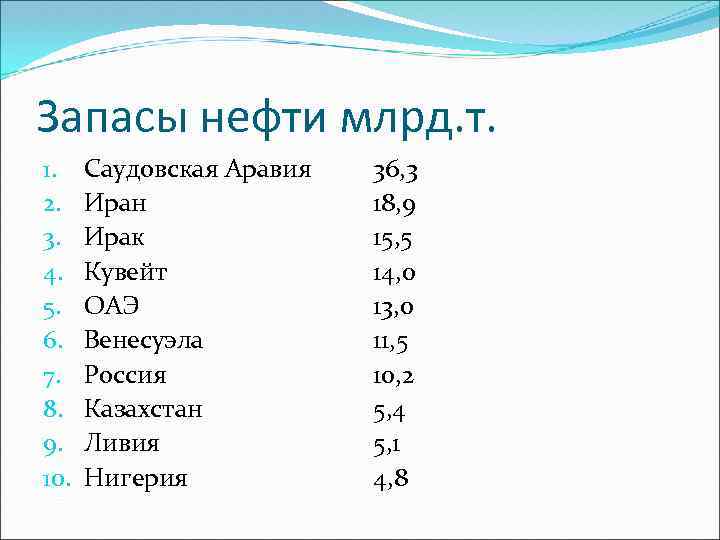 Запасы нефти млрд. т. 1. 2. 3. 4. 5. 6. 7. 8. 9. 10.