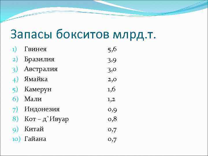 Страны лидеры по добыче алюминия. Мировые запасы никеля по странам. Страны по запасам никеля. Основные запасы угля. Запасы угля в Австралии.