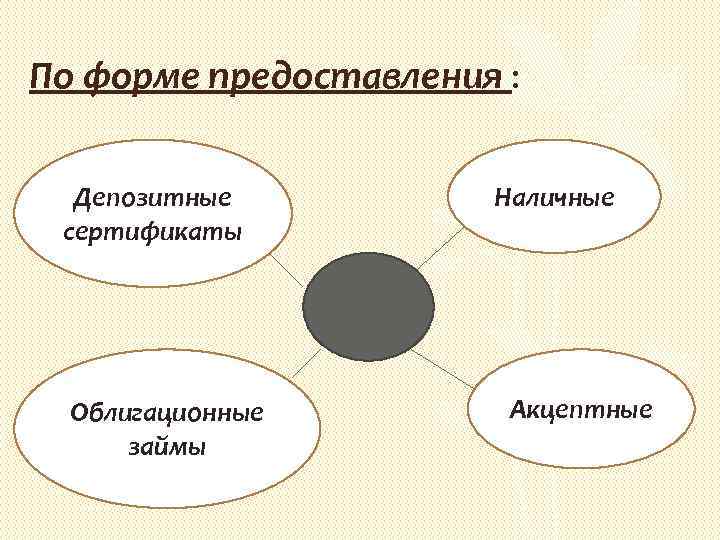 По форме предоставления : Депозитные сертификаты Облигационные займы Наличные Акцептные 