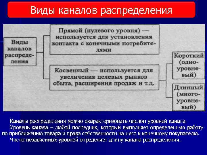 Виды каналов распределения Каналы распределения можно охарактеризовать числом уровней канала. Уровень канала – любой