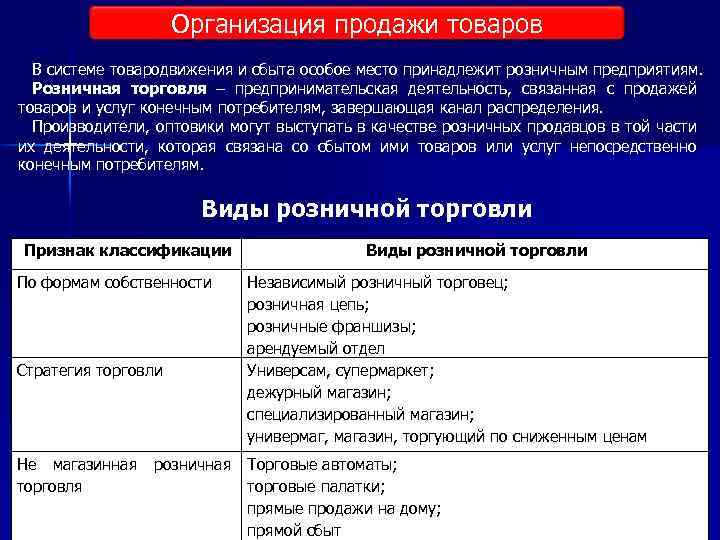 Розничная торговля осуществляемая через