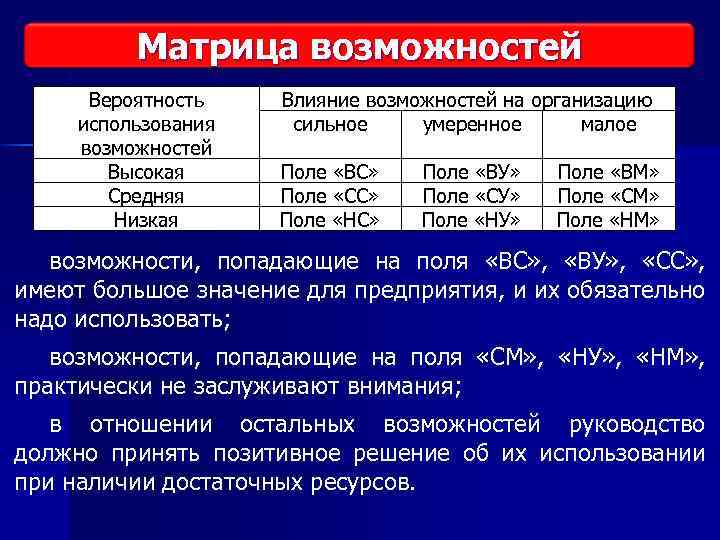 Виды исследования рынка Матрица возможностей Вероятность использования возможностей Высокая Средняя Низкая Влияние возможностей на