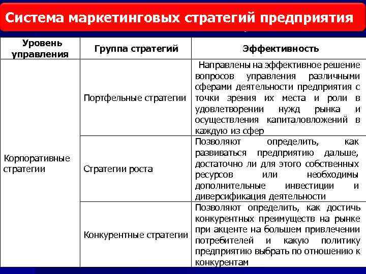 Образец маркетинговой политики