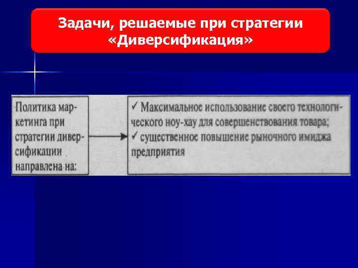 Задачи, решаемые при стратегии «Диверсификация» 