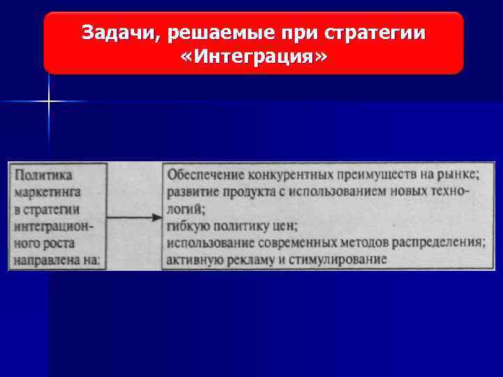 Задачи, решаемые при стратегии «Интеграция» 