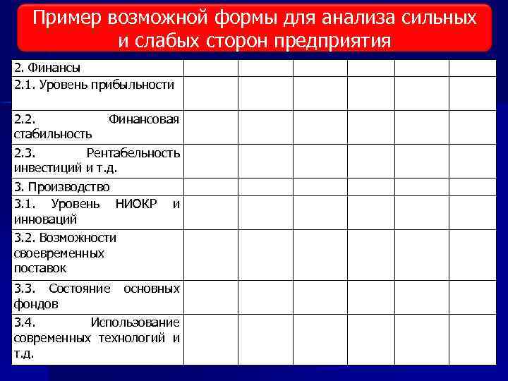 Пример возможной формы для анализа сильных Виды исследования рынка и слабых сторон предприятия 2.