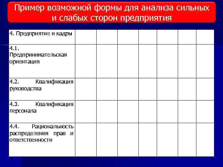 Пример возможной формы для анализа сильных Виды исследования рынка и слабых сторон предприятия 4.