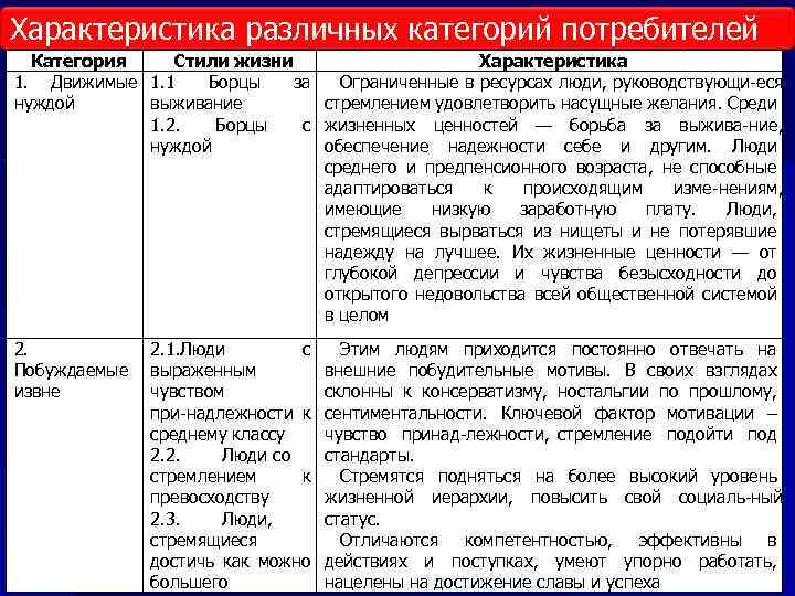 Категории характера. Характеристика различных категорий потребителей.. Стиль жизни характеристика. Характеристика категории образа. Характеристика на категорию.