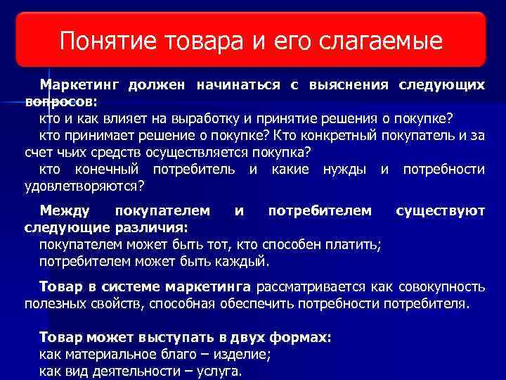 Виды исследования рынка Понятие товара и его слагаемые Маркетинг должен начинаться с выяснения следующих