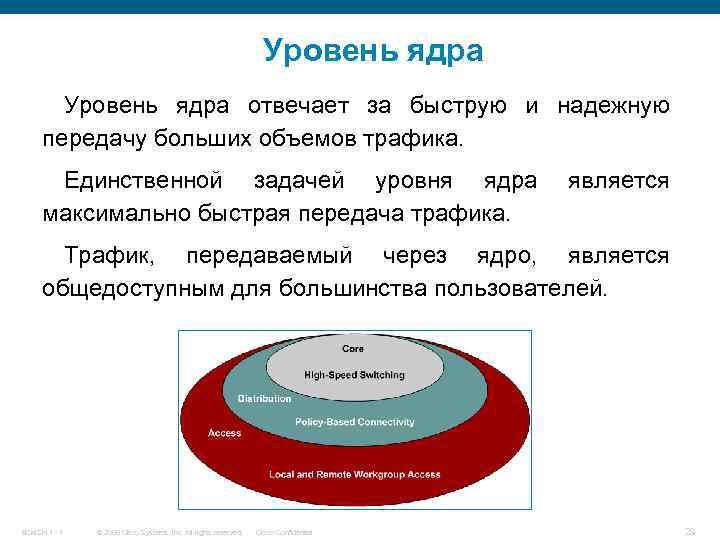 Уровень ядра отвечает за быструю и надежную передачу больших объемов трафика. Единственной задачей уровня